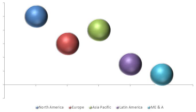 Global Cast Elastomers Market Size, Share, Trends, Industry Statistics Report